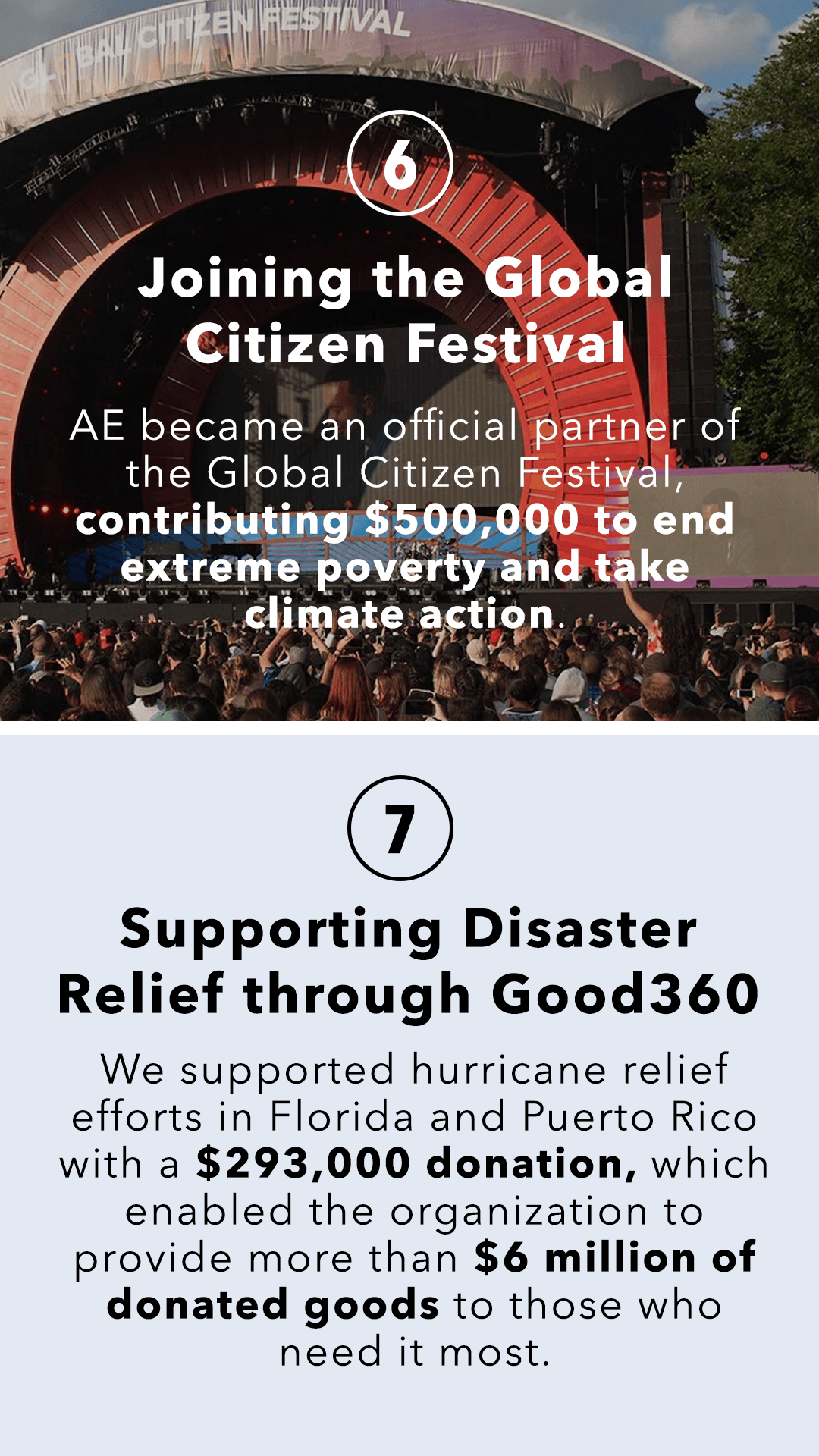 Building A Better World: 2022 Giving Recap - AEO-Inc